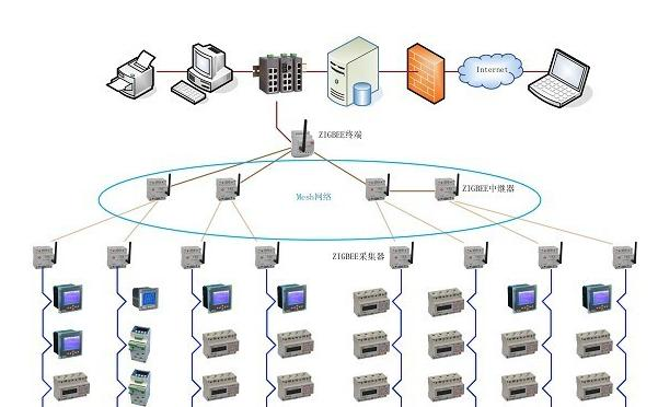 煙葉堆倉庫環(huán)境溫濕度監(jiān)測系統(tǒng)技術(shù)方案 網(wǎng)絡(luò)設(shè)備與技術(shù)服務(wù)詳解