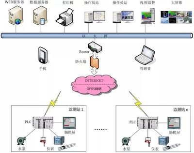 凈水技術 淺談水質在線自動監測系統的設計與管理