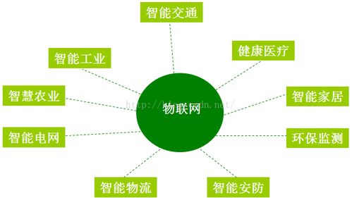 大數(shù)據(jù)、云計算與物聯(lián)網(wǎng)的融合演進 網(wǎng)絡(luò)設(shè)備技術(shù)服務(wù)的核心驅(qū)動
