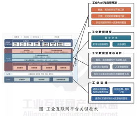 邊緣計算 重塑工業(yè)物聯(lián)網(wǎng)的網(wǎng)絡(luò)設(shè)備與技術(shù)服務(wù)體系