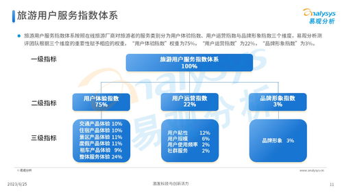 《易觀2023 中國在線旅游廠商用戶服務力洞察——5G通信技術的重塑效應》