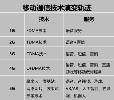 起底“5G+醫療”熱 醫院剛需還是商業噱頭？