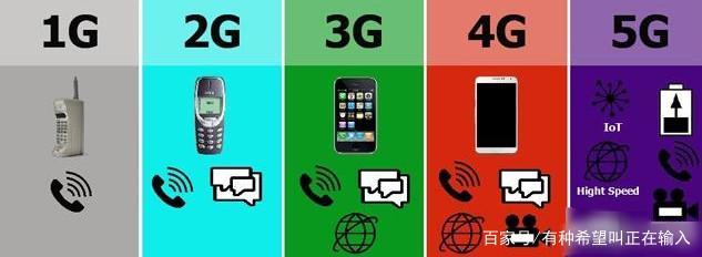 5G時代已來，4G手機何去何從？看完你就明白了